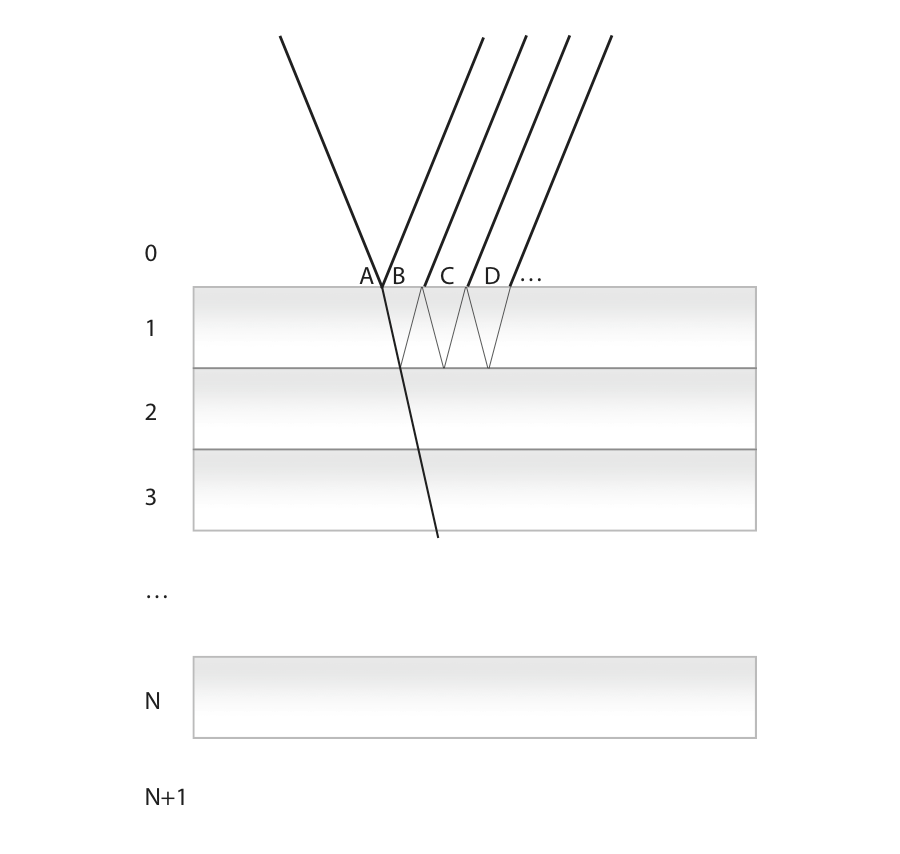 Schematic of reflection and transmission by a multilayer stack. A few reflected orders are noted A, B, C and D for the first film.